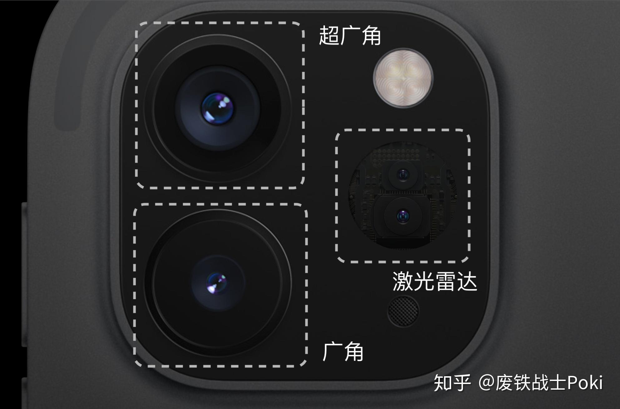 尽管ipad pro 4代后摄像极了iphone 11pro,哪怕是肉眼也可见3个"圆筒"