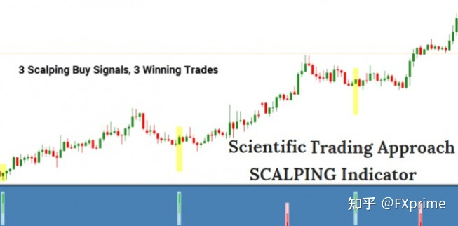 Scientific Scalper indicator — 免费下载