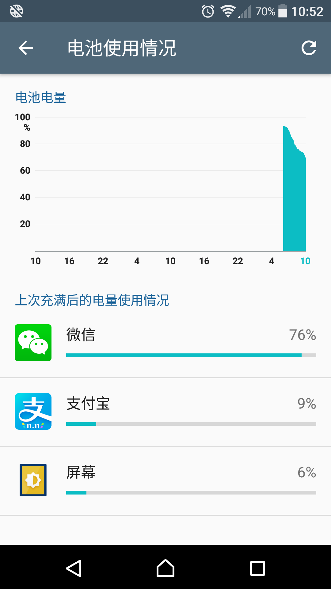 索尼xz 微信耗电问题? - jpgas 的回答