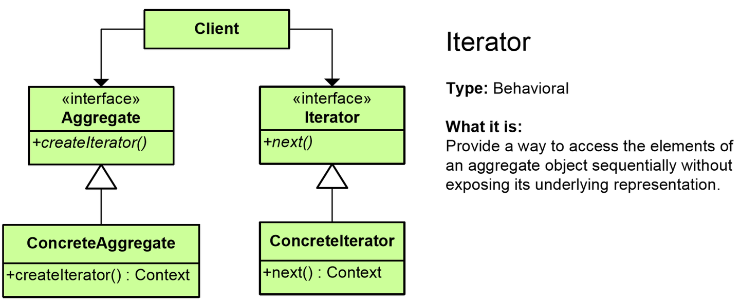 Iterator C Design Pattern 知乎