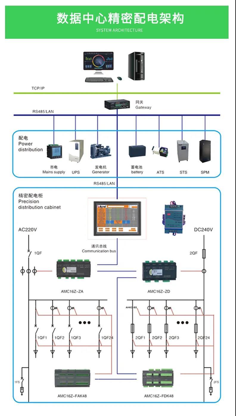 数据机房精密配电监控装置amc16z