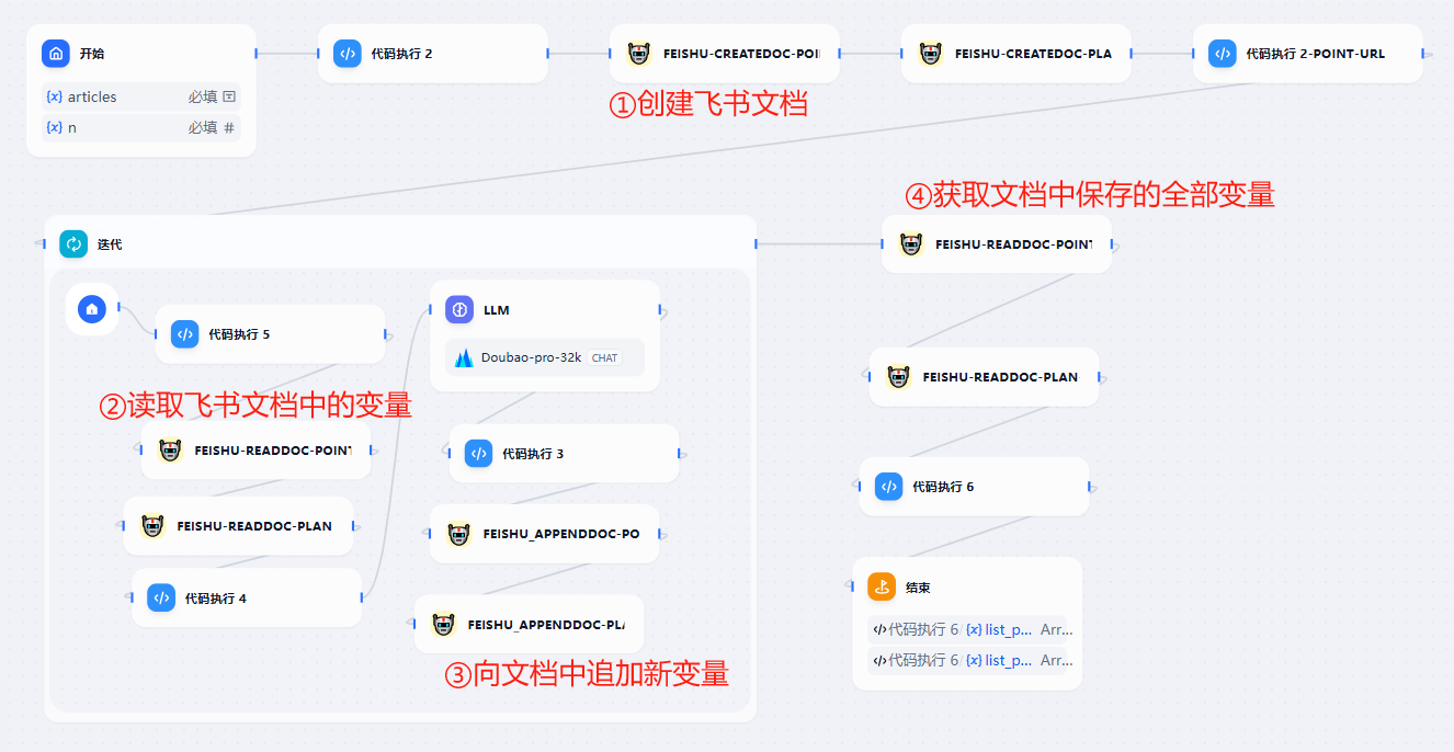 Dify的一些使用经验积累 - 知乎