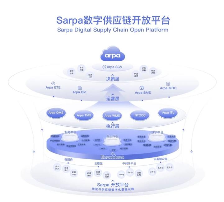 数字化新路径企业级paas平台