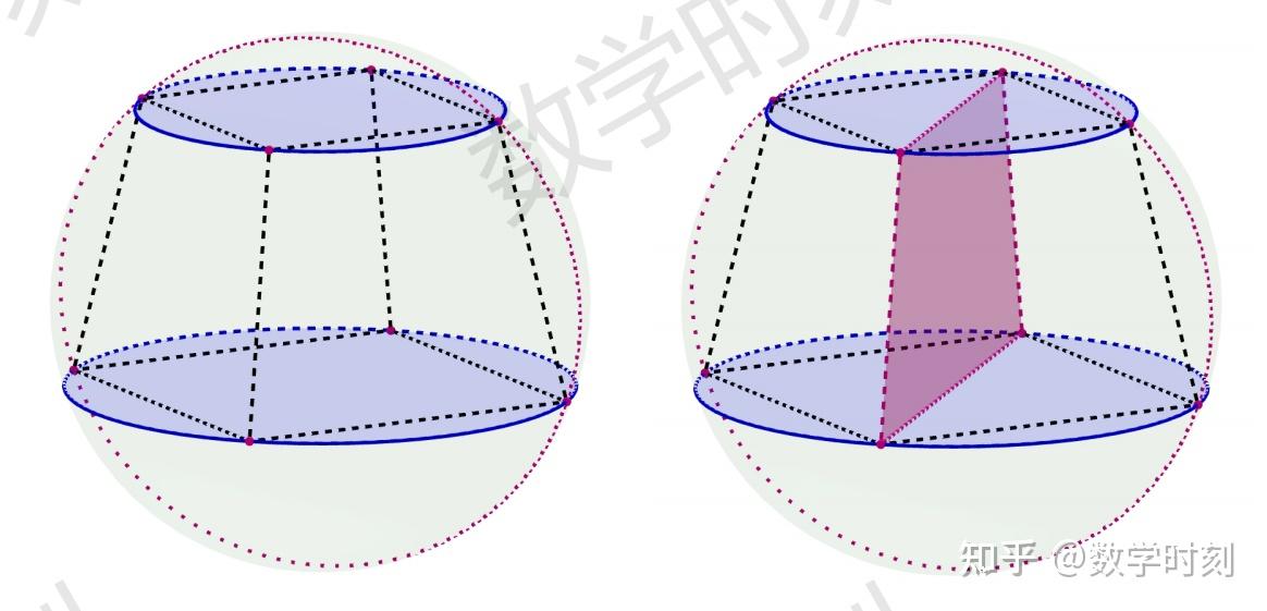终结外接球问题:还原法,立体几何变平面几何,真·降维打击(原理篇) - 知乎
