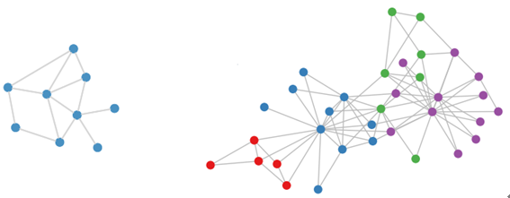 深度学习在graph上的使用 深度学习在graph上的使用