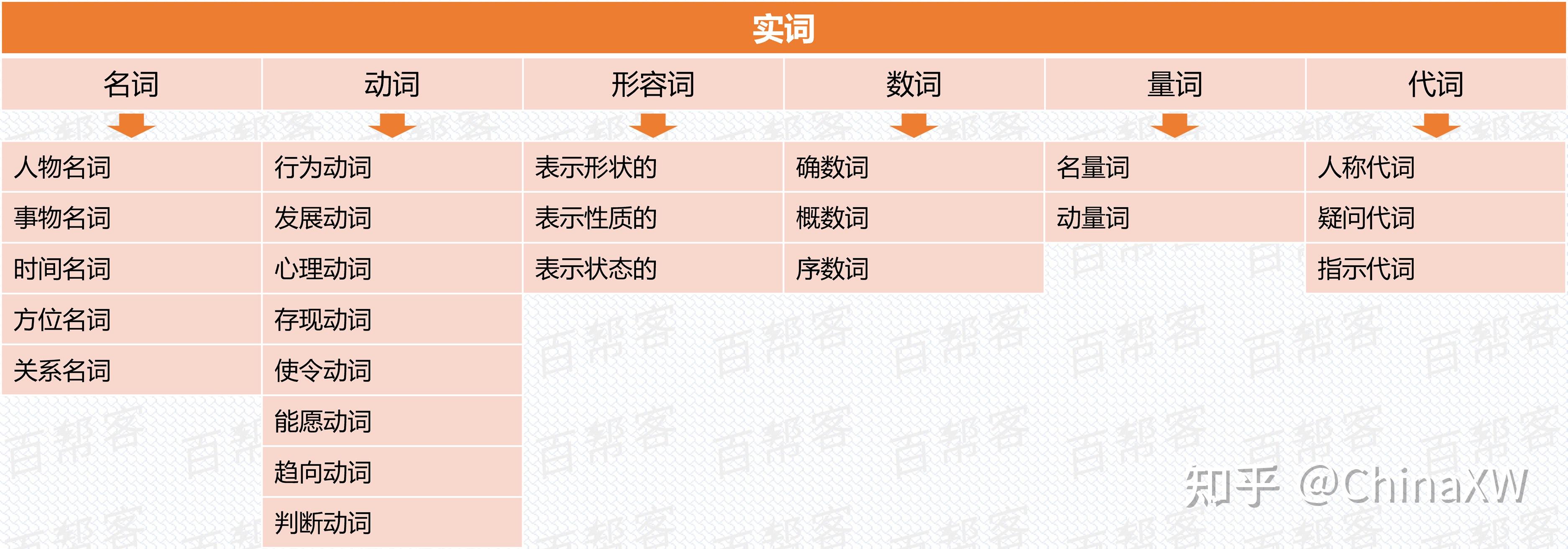 小学词语合集,全网最全,没有之一!-小学所有词语积累大全