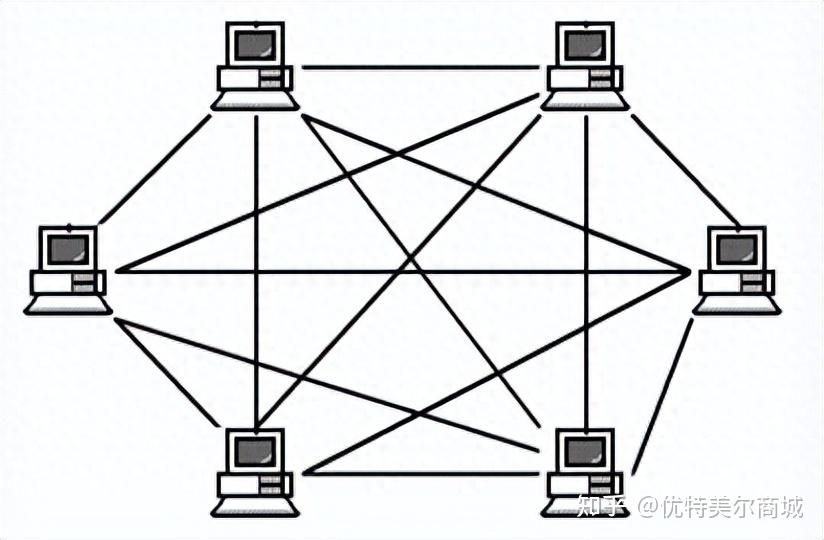 你了解5种网络拓扑结构图吗？ - 知乎
