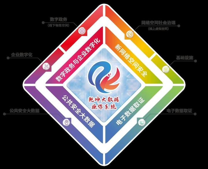 国家数据局揭牌，数字经济发展步入快车道 - 知乎