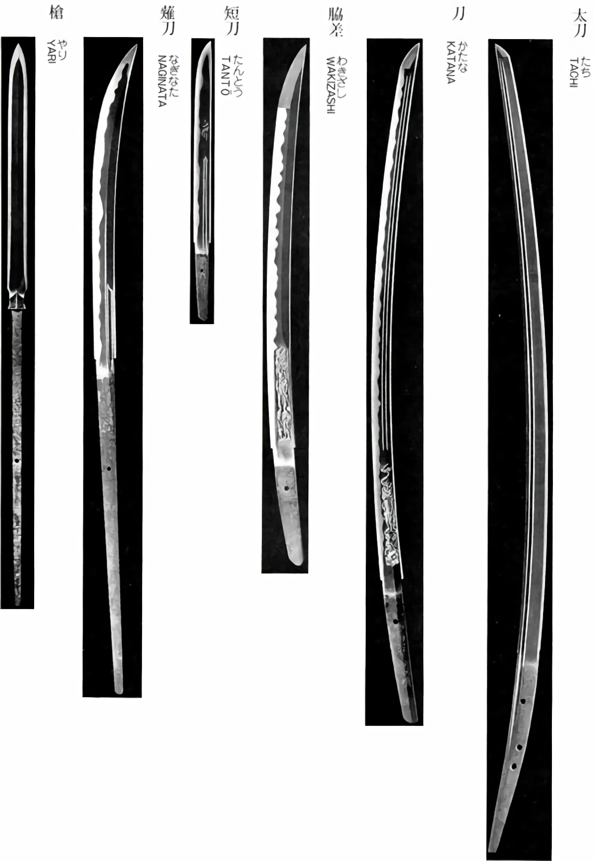 武士刀的刀刃分为几种?