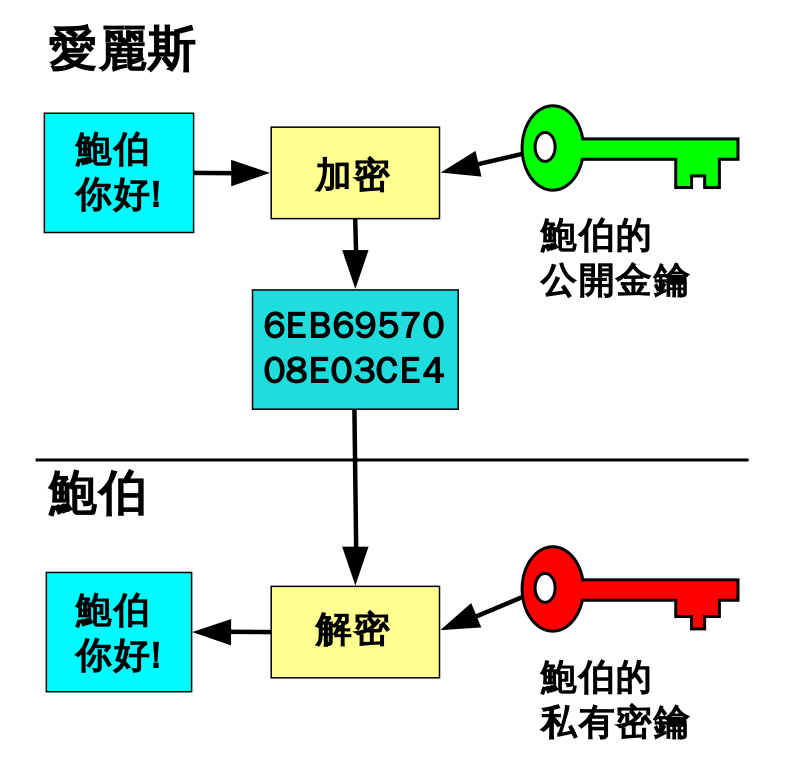 非對稱加密演算法英文 Enercell