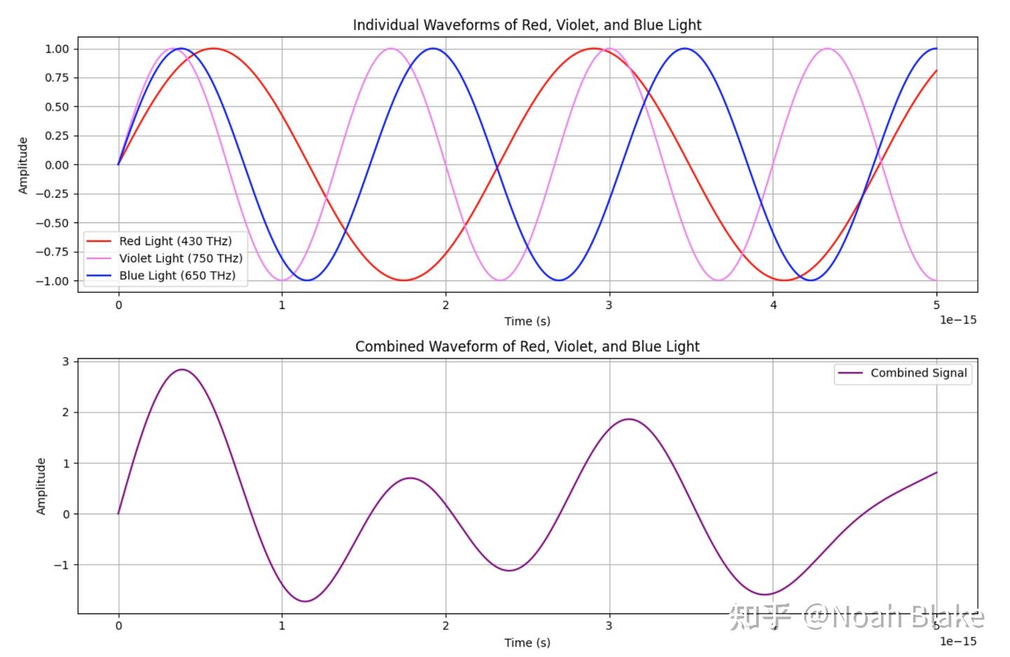 小波变换原理- 知乎