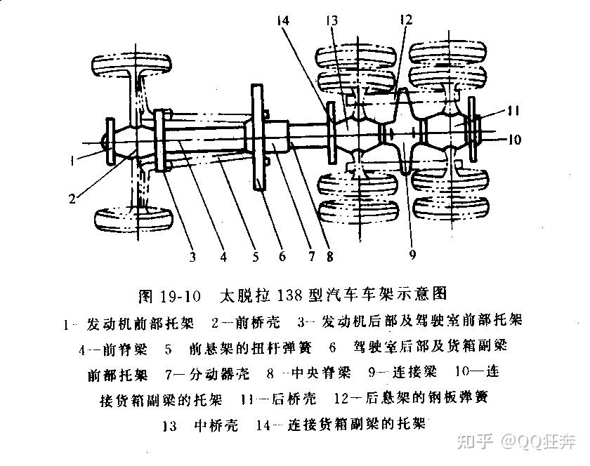 汽车车架图解图片