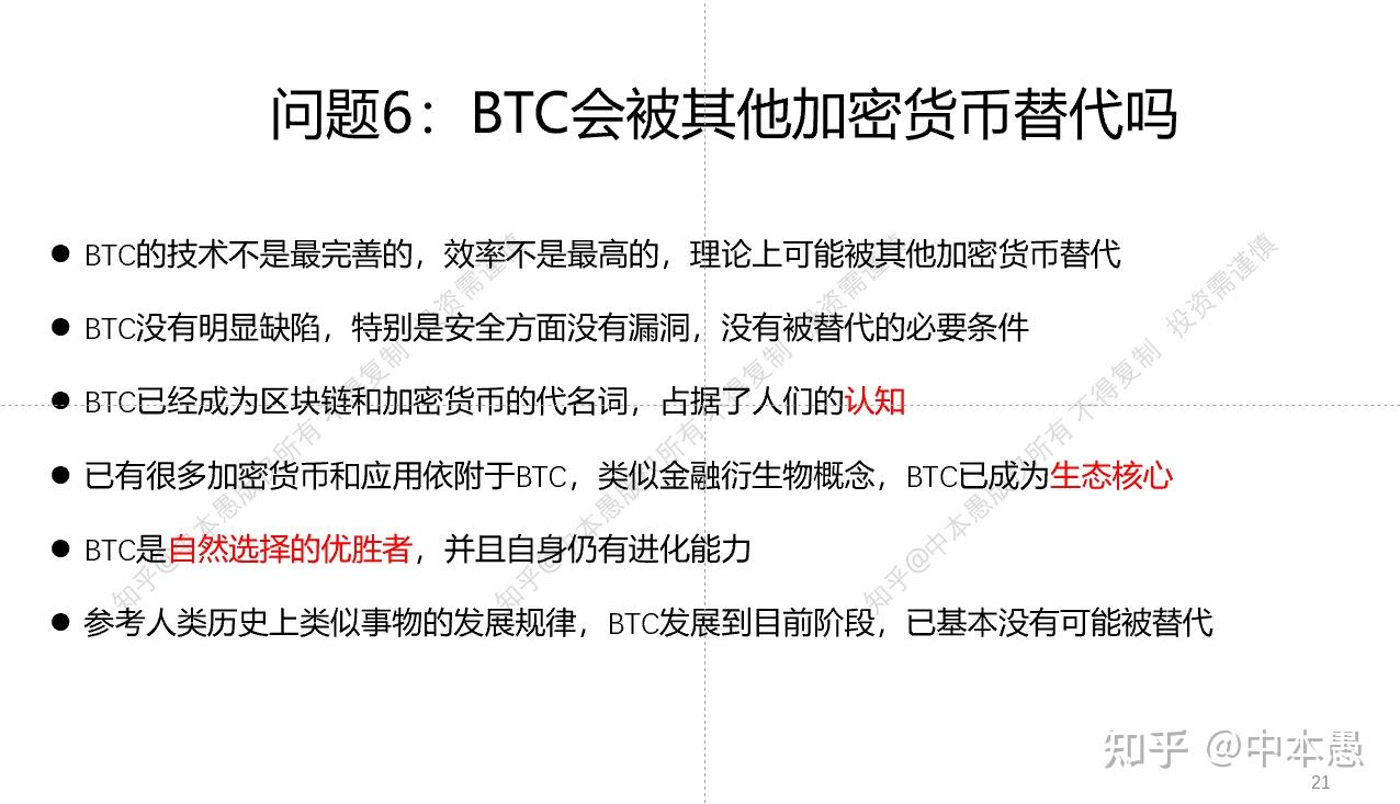 比特币还能再涨多少倍？15-问题解答：是否会被取代？ - 知乎