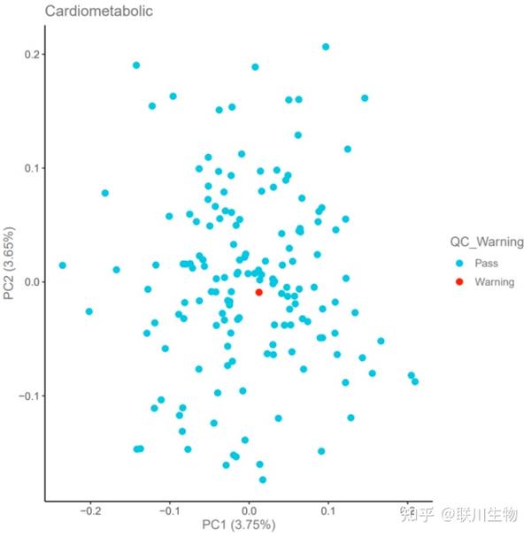 首发代码流出！联川生物Olink蛋白质组生信分析泄密先行版，完整内容敬请等待！ 知乎