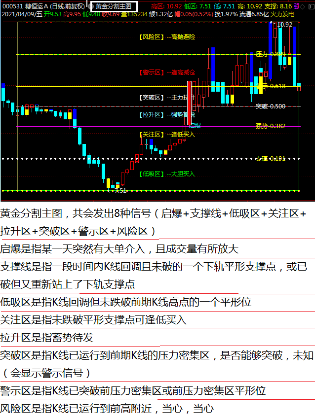 黄金分割点 画法图片