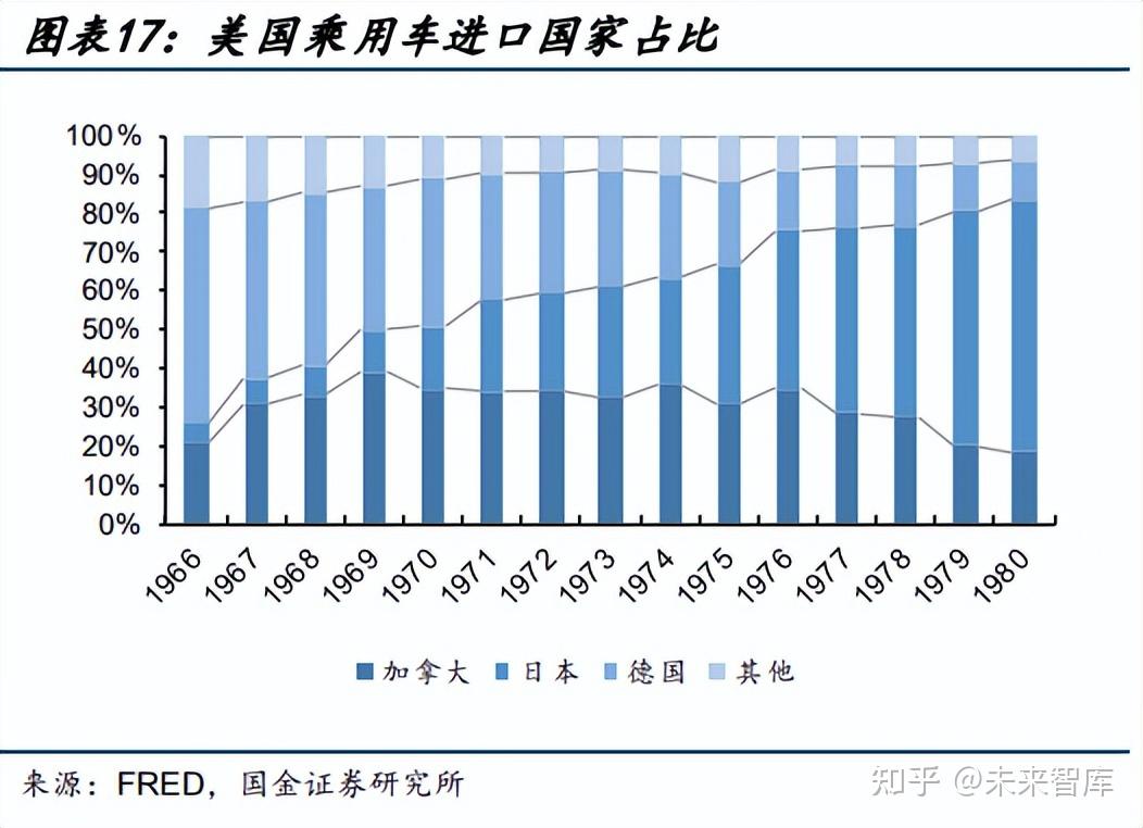 汽车行业专题:电动潮流下行业新变局将至,洗牌中谁能突出重围?插图77 汽车行业专题:电动潮流下行业新变局将至,洗牌中谁能突出重围?插图77