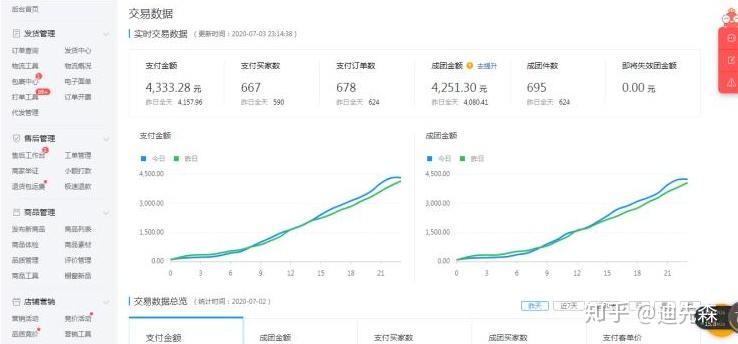 拼多多新店有流量，没成交？教你几招，怎么提高转化率