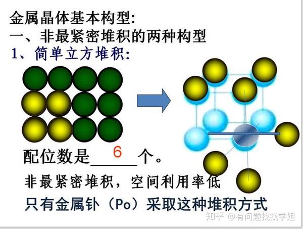 绝对精品 高中化学晶体原子堆积模型模型与计算解析 强烈推荐 高中化学晶胞堆积模型 趋势网络 绝对精品 高中化学晶体原子堆积模型模型与计算解析 强烈推荐 高中化学晶胞堆积模型 趋势网络