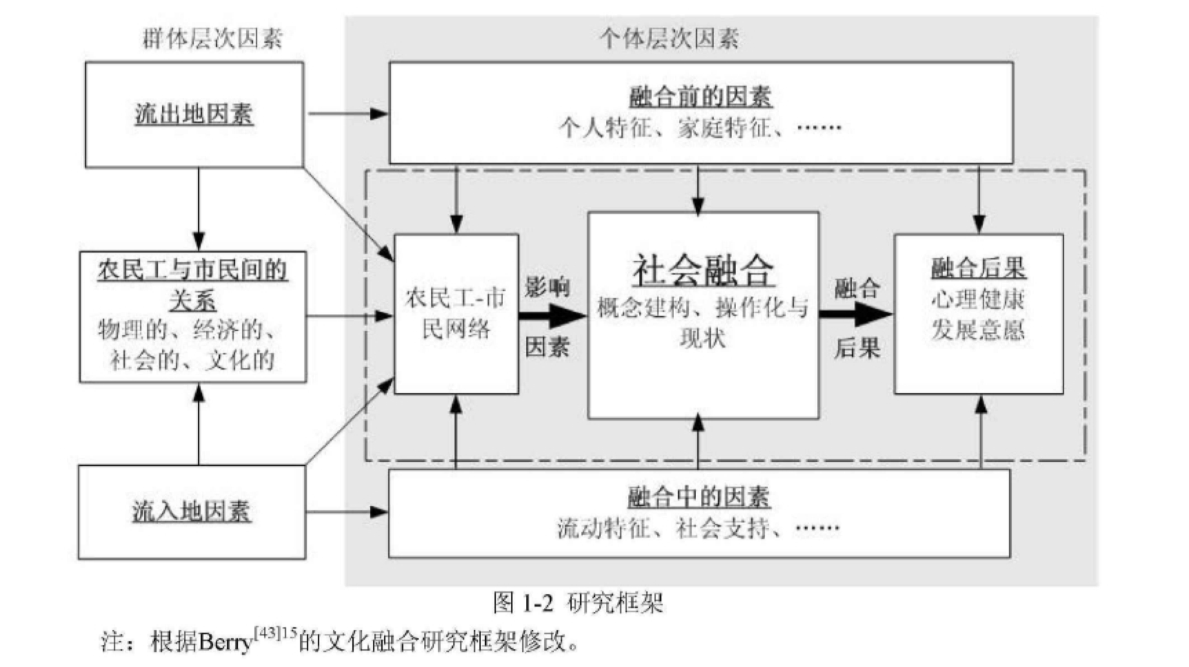 理论框架是什么? - 知乎