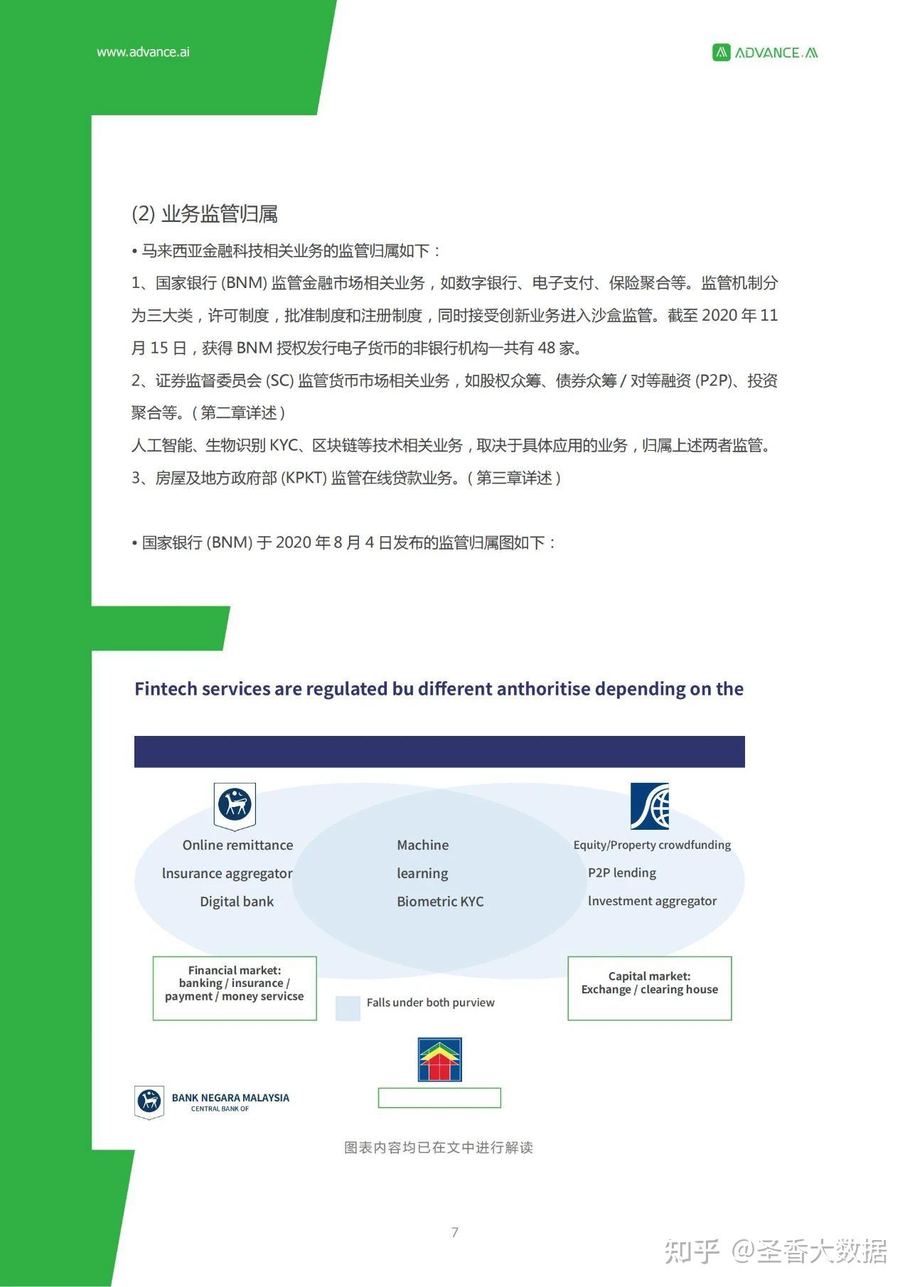 24页|2021马来西亚金融科技报告（附下载） - 知乎