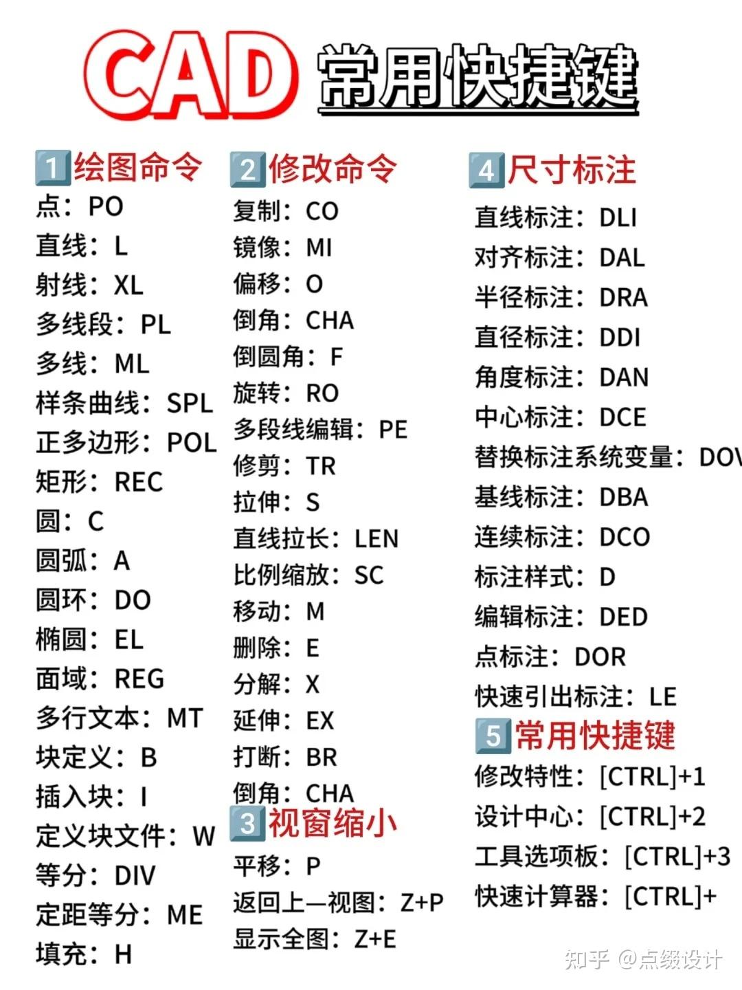 60多款非常好用的CAD插件合集! - 知乎
