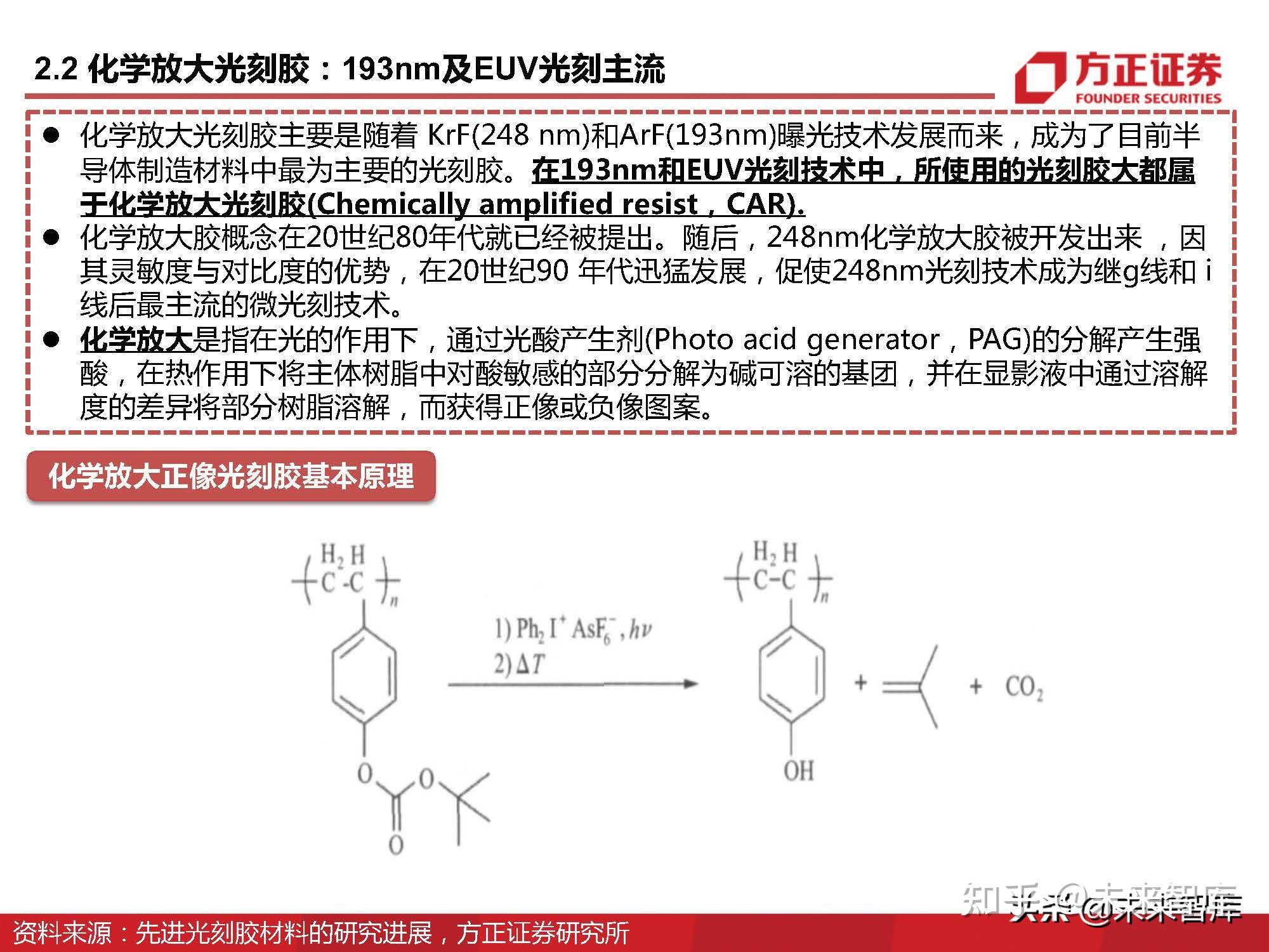 半导体光刻胶行业深度研究：详解上游单体、树脂、光酸、光引发剂 - 知乎
