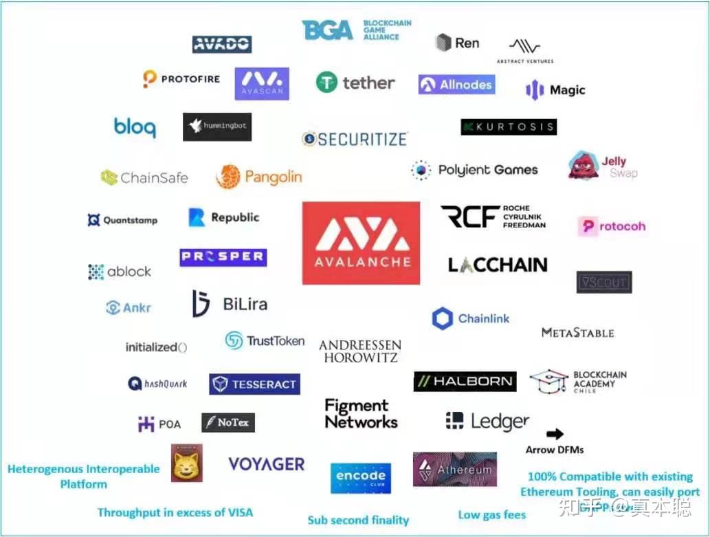 对话真本聪：Avalanche 如何构建全新的金融互联网- 知乎