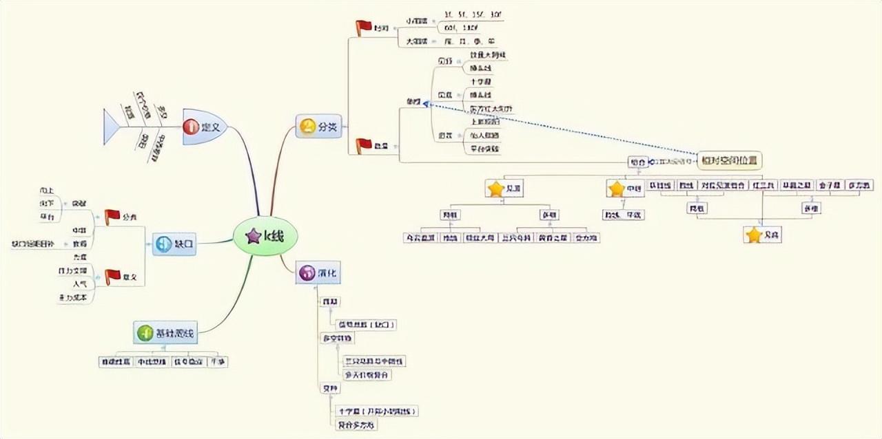 经典股票形态图谱：建议收藏起来，好好学习- 知乎
