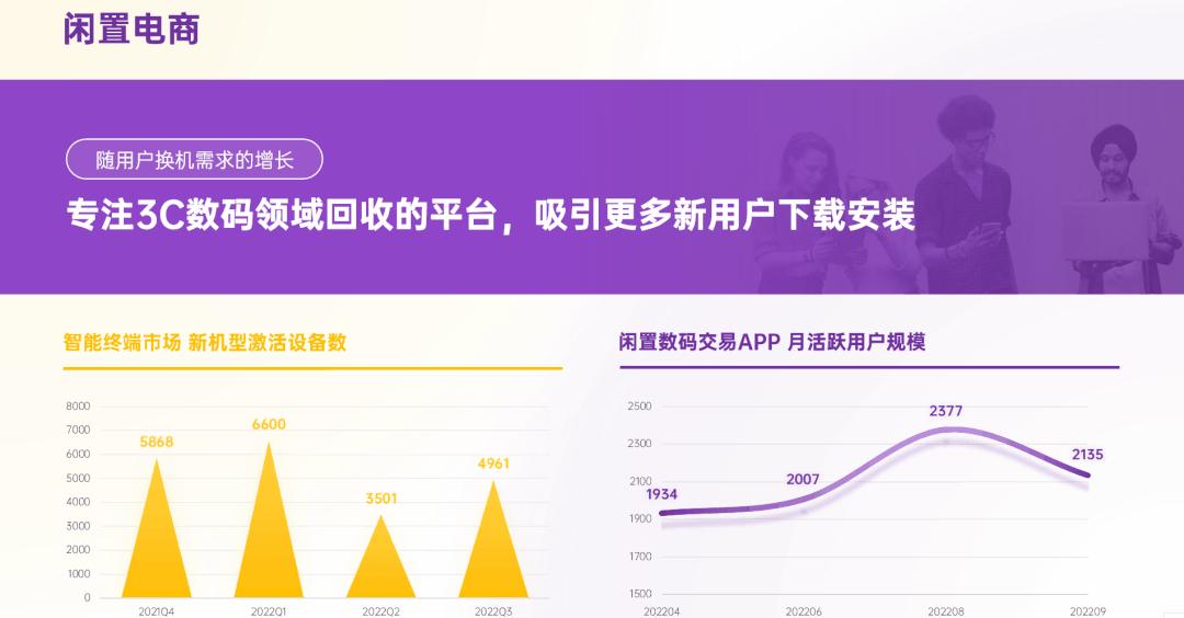 PPT中的数据图表怎么做才好看？分享私藏的 4 个图表心得 - 知乎