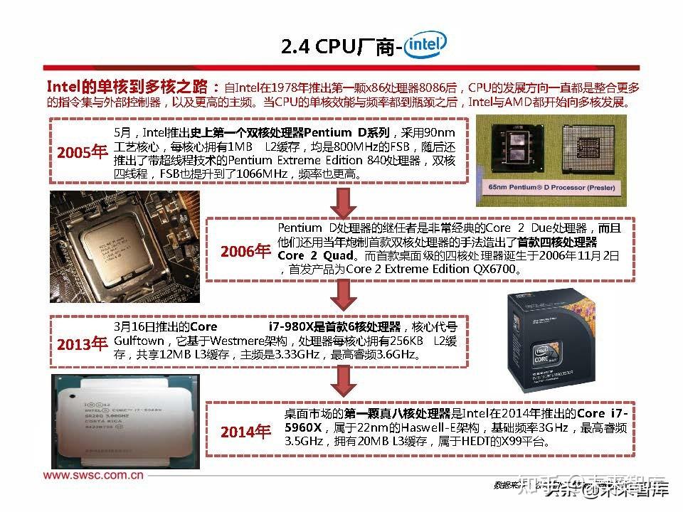 三条路径发展 当前阶段,国内主流的cpu厂商主要有海光,兆芯,飞腾,海思