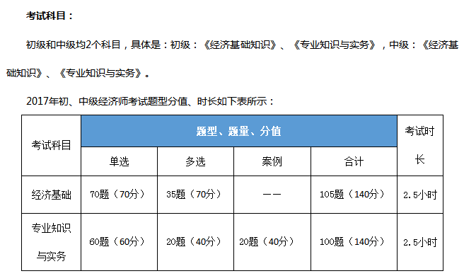 2017年中级经济师考试科目题型分值及专业代码汇总