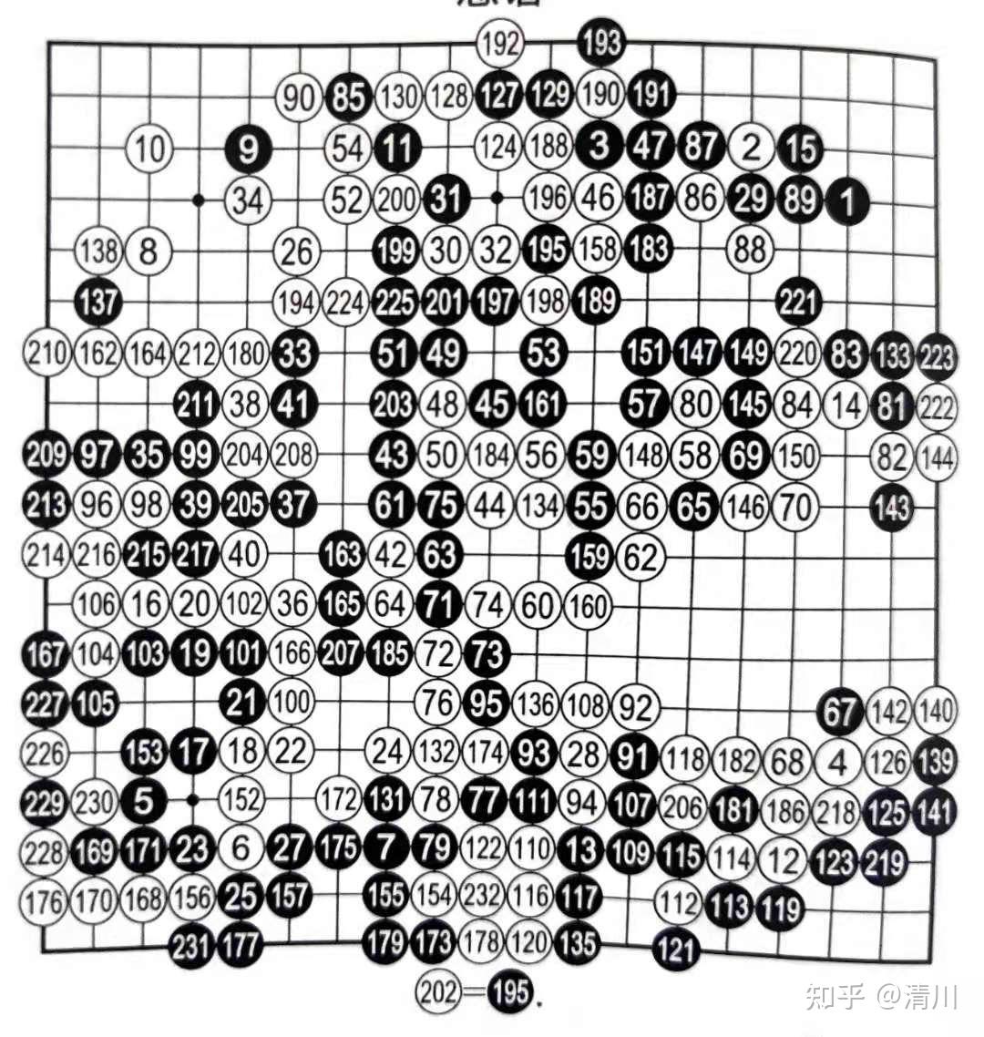 1919围棋在线棋谱AI研究功能上线了 - 知乎