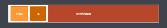 前端面试常考题:JS垃圾回收机制 前端面试常考题:JS垃圾回收机制