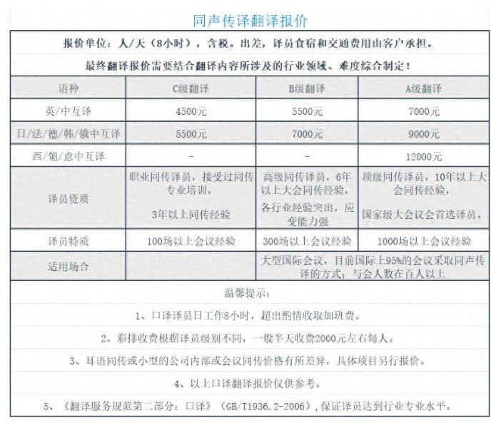 同声传译翻译公司收费标准,同声传译报价单 - 知乎