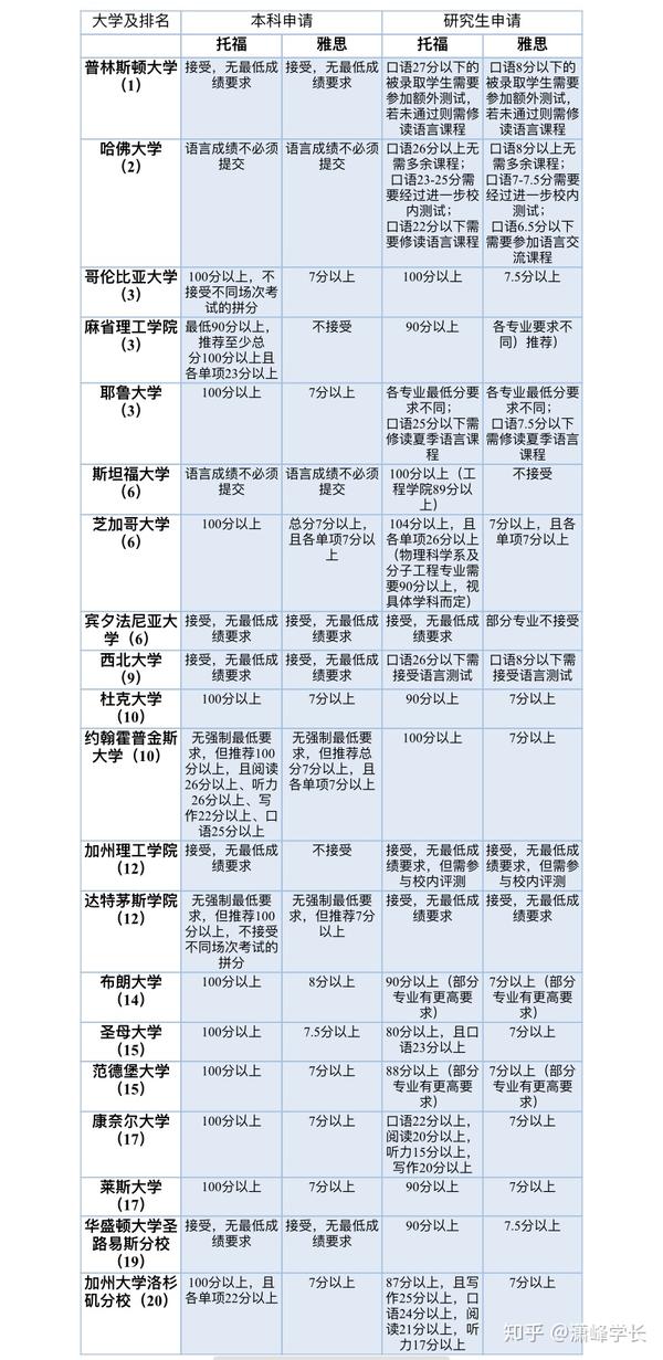 托福和雅思哪个含金量,社会认可度更高?