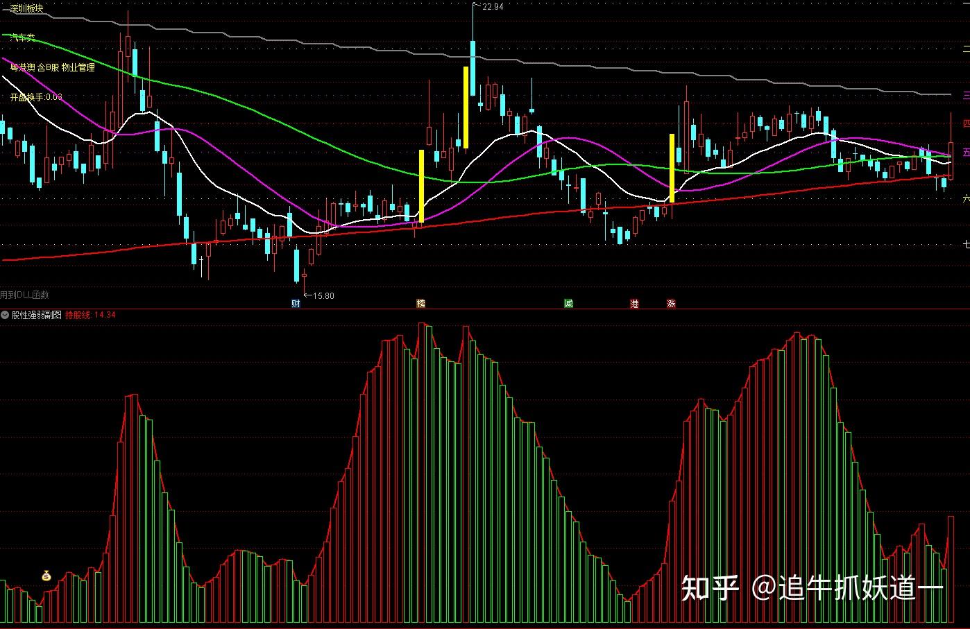 通达信最牛成交量副图图片