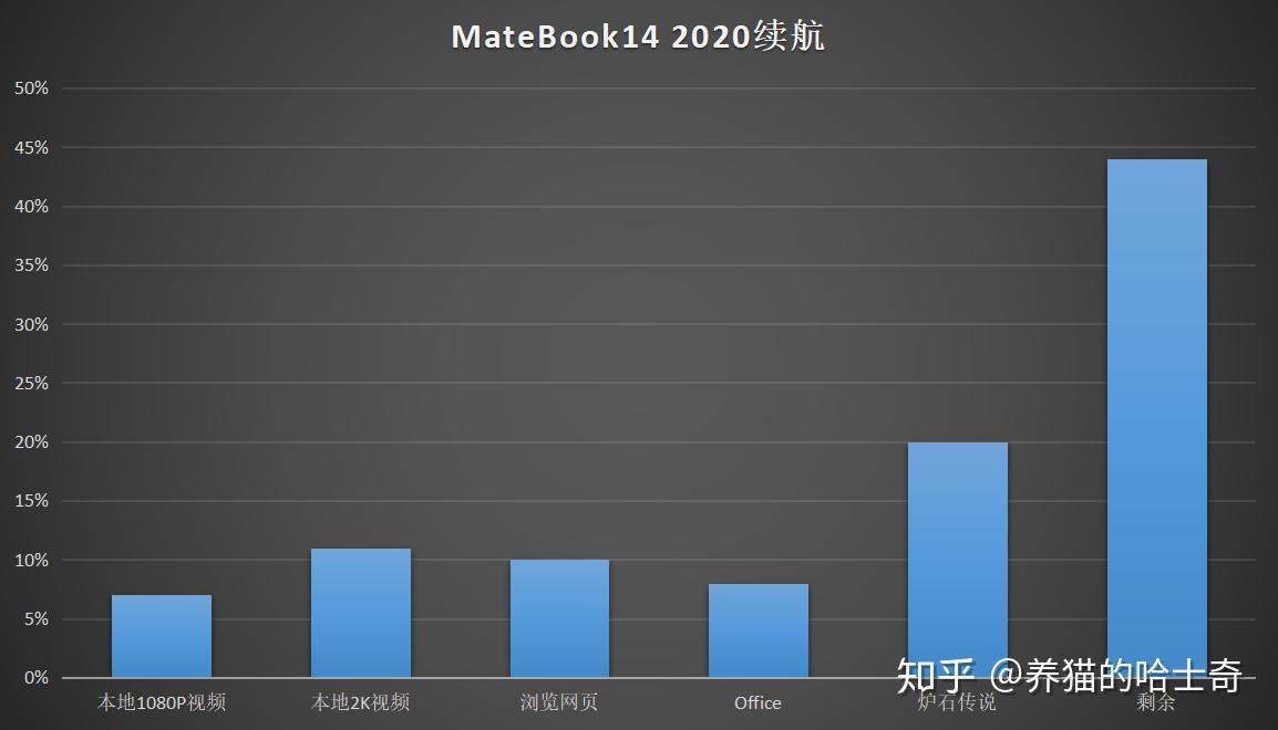 小新14air2020gdp_联想小新air14(3)