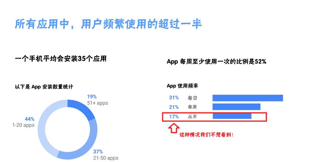 怎么在应用商店评论一个app v2-125c9382ff9635d221ac6c539b3e3fe0_r.jpg