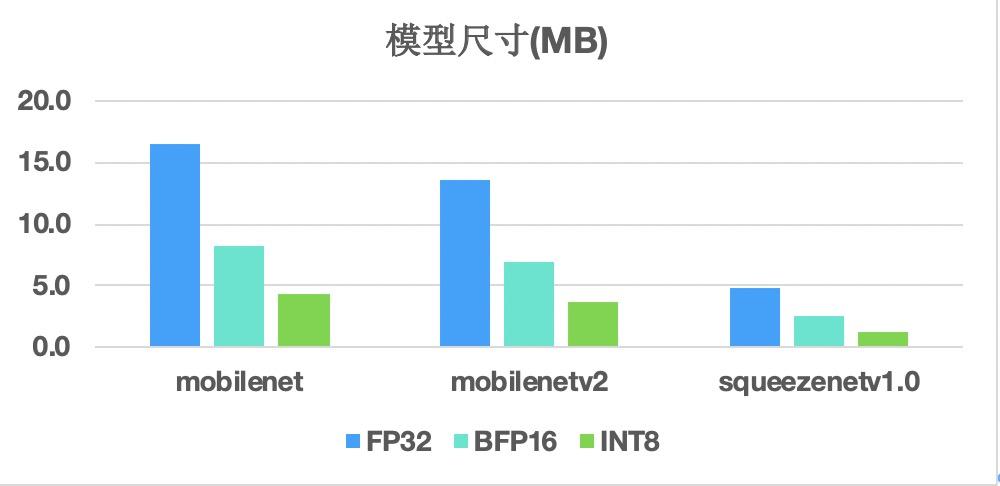 腾讯开源新一代推理框架tnn