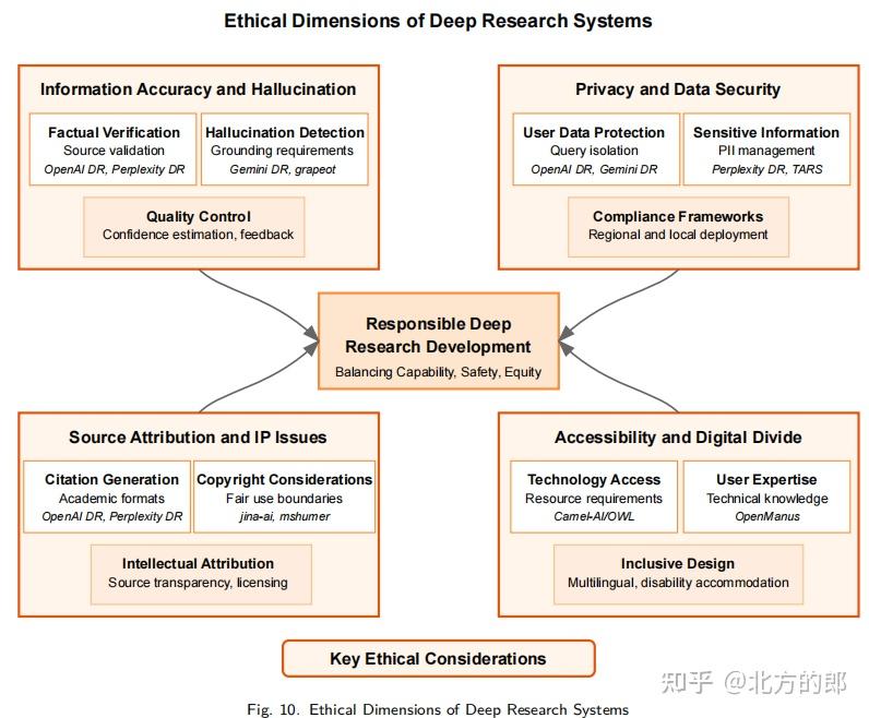 智能研究新范式：万字长文深度解析《深度研究综合调查》报告 - 知乎