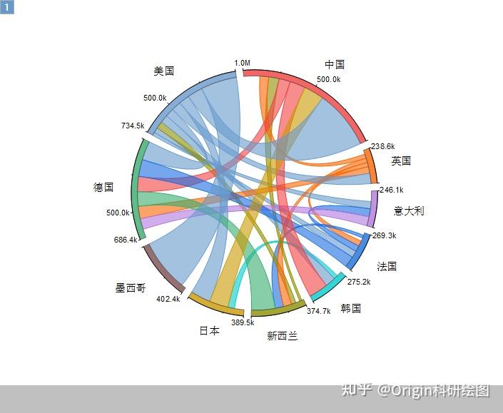 Origin科研绘图:弦图 - 知乎