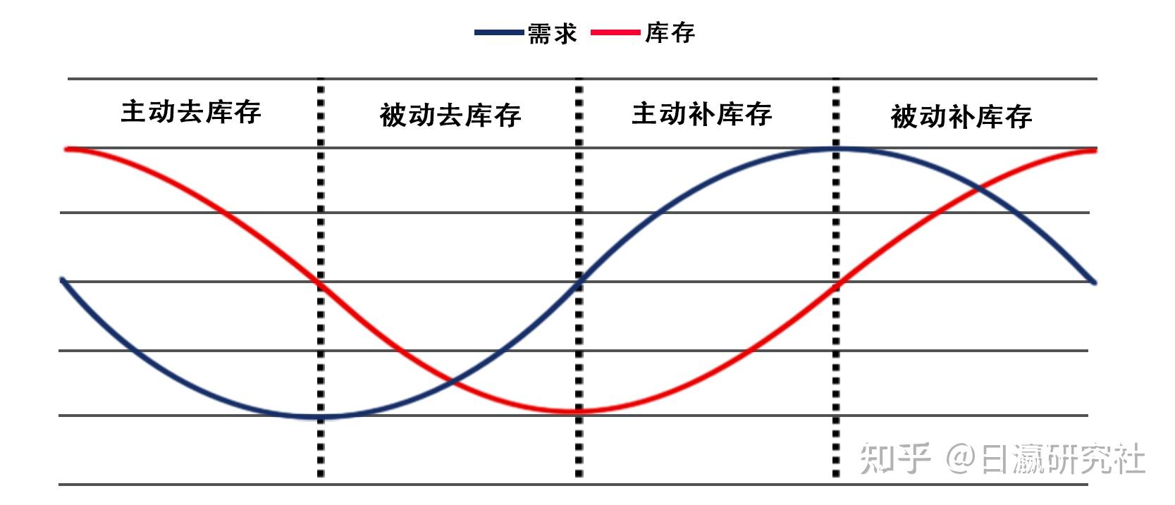 周期下的通货膨胀