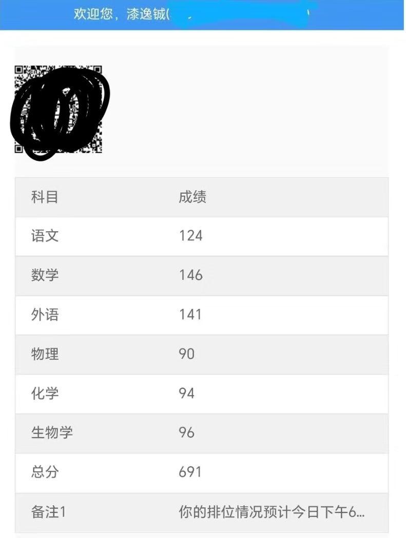 重庆2023年部分高中高考成绩 - 知乎