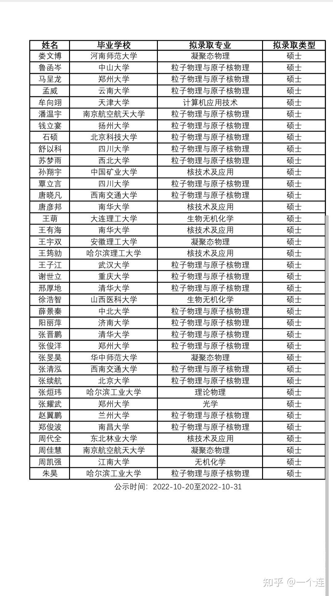 为什么有人说中科院国科大)硕士博士文凭含金量低?