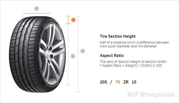 轮胎篇 1 轮胎上面究竟写了些什么 知乎