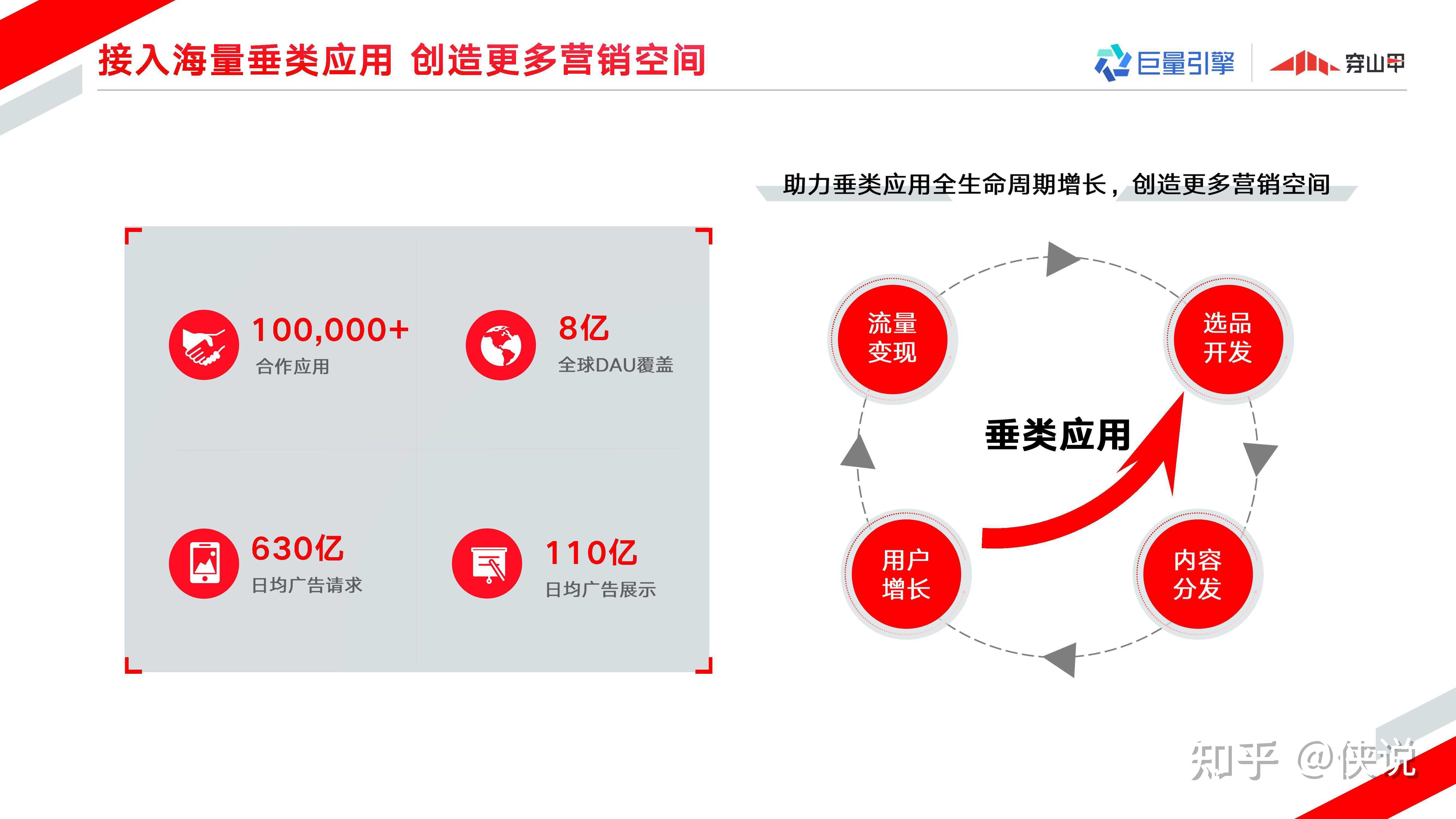 巨量引擎穿山甲广告营销通案