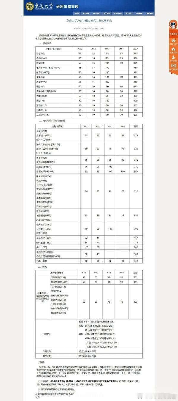 24院校分数线 6所院校调剂信息汇总，持续更新 知乎