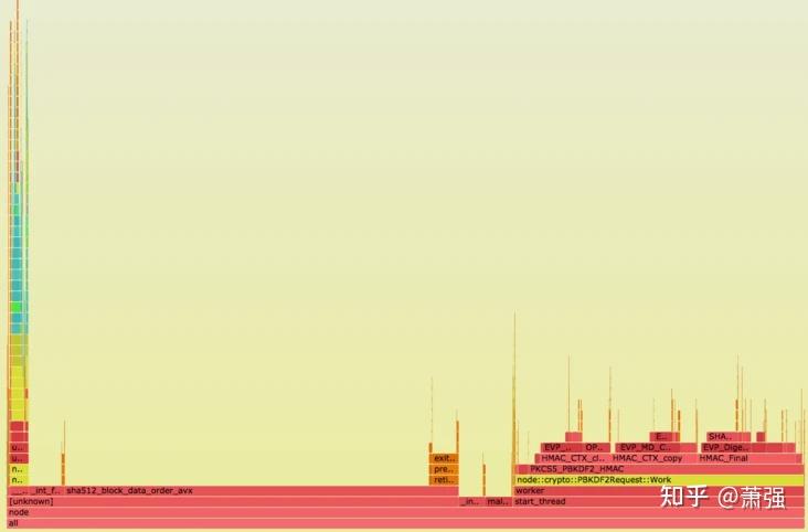 Node CPU 偶发100% 排查小结 - 知乎