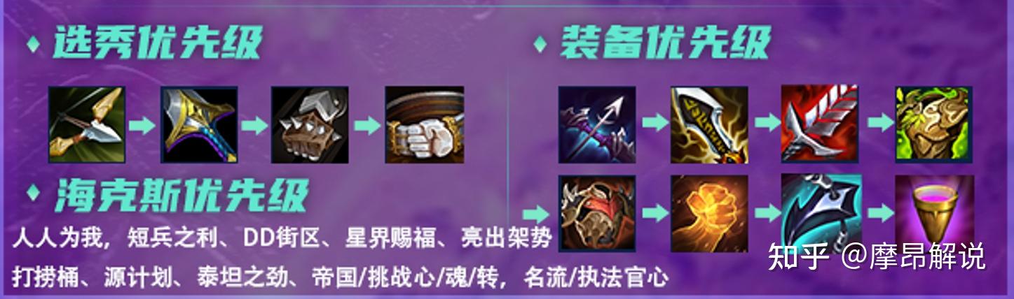 云顶之弈帝国挑战莎弥拉归来强势冷门刀刀致命成型吃分