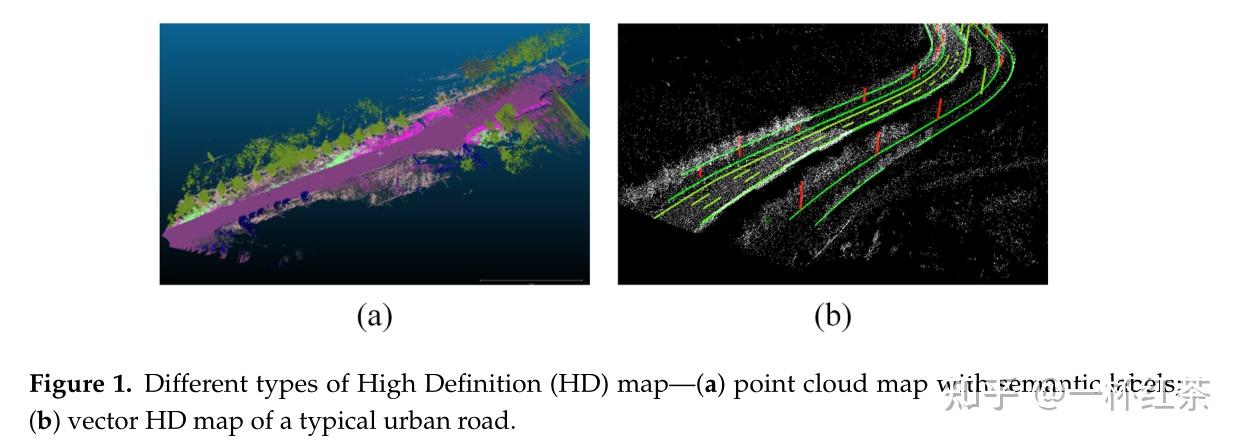 Local Hdmap Monocular Localization with Vector HD Map (MLVHM): A Low-Cost Method ...